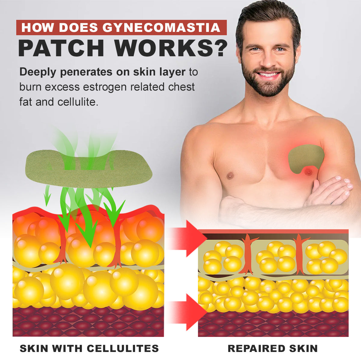 🔥Luhaka™ Gynecomastia Cellulite Melting Patch