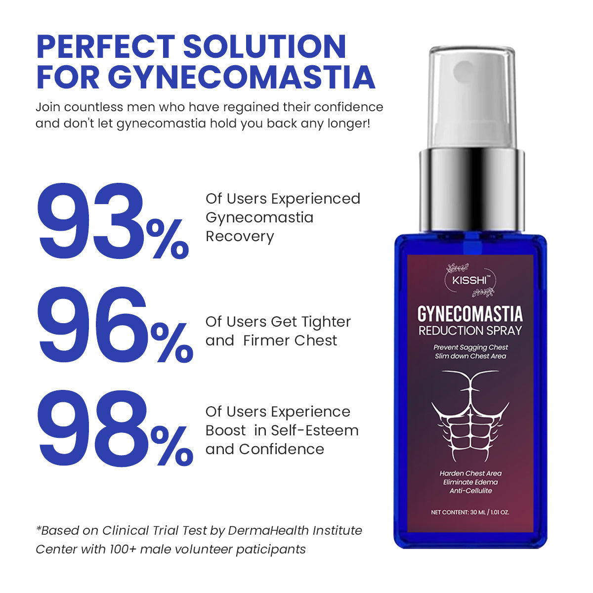 🔥KISSHI™ Gynecomastia Reduction Spray