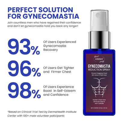 🔥KISSHI™ Gynecomastia Reduction Spray