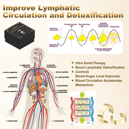 KISSHI™ Blood Sugar Control Ring