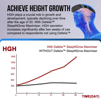 Dafeila™ Sleep Grow Maximiser