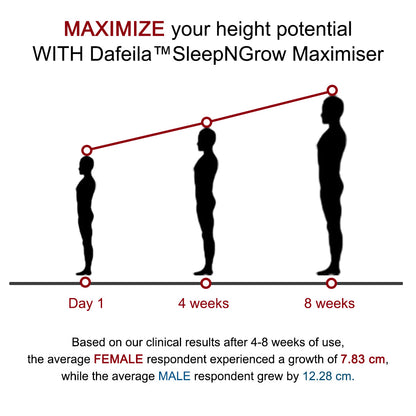 Dafeila™ Sleep Grow Maximiser